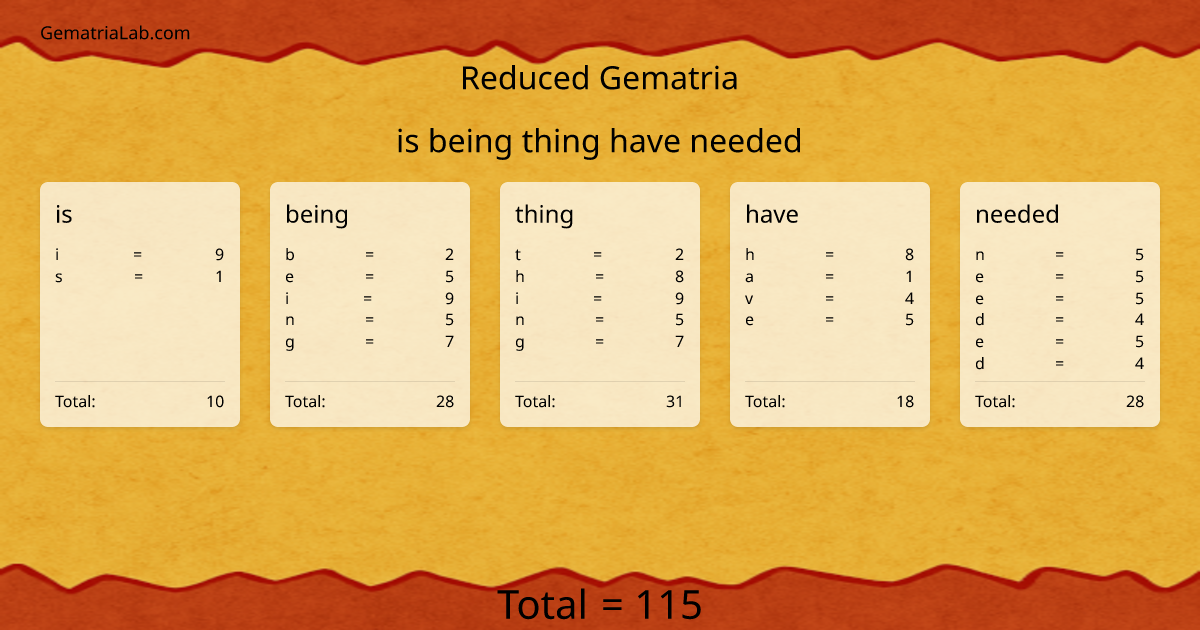 is being thing have needed in reduced Gematria